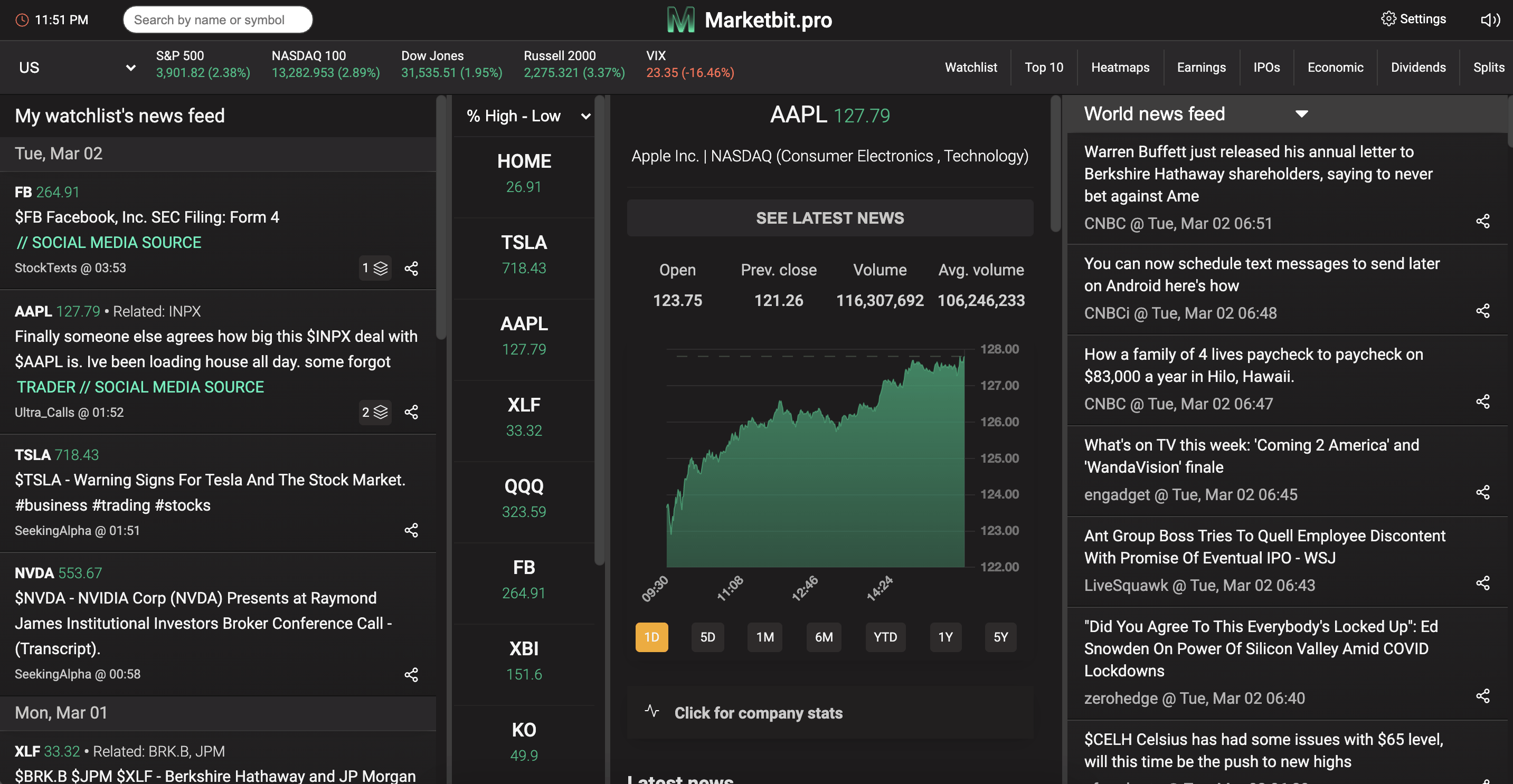 Marketbit.pro: real time news feed for traders.